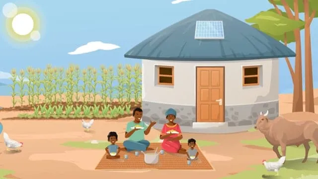 Climate share